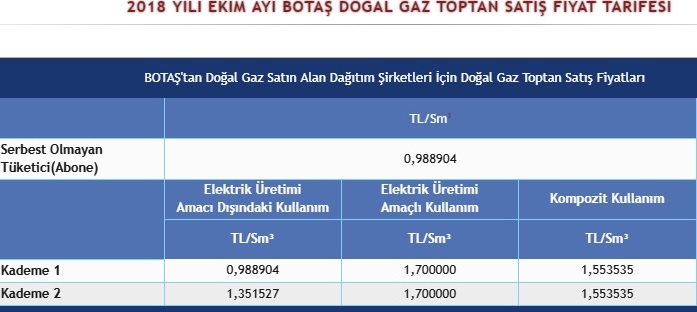 Iste 2014 Yili Tahmini Ortalama Elektrik Fiyati